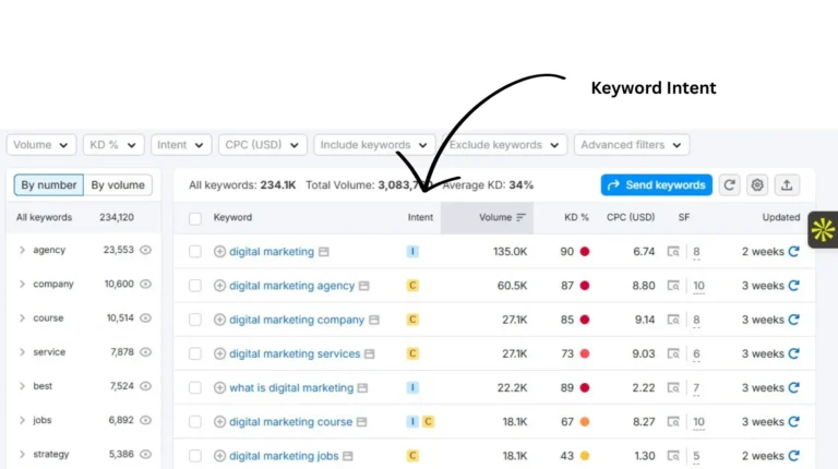 Keywords by intent in SEMrush