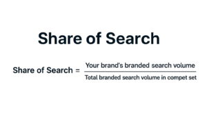 Share of search formula